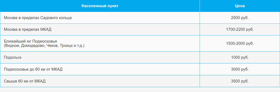 Доставка газа и газовых баллонов по Сетуни и области